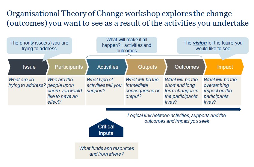 theory-of-change